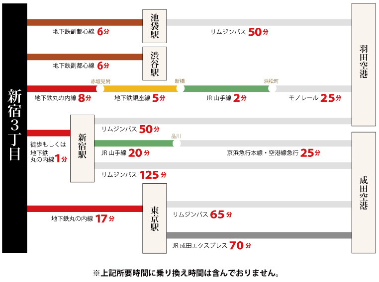 公共交通機関マップ